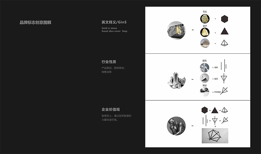 以设计重塑品牌 力英品牌案例解析之gins金石企业形象策划